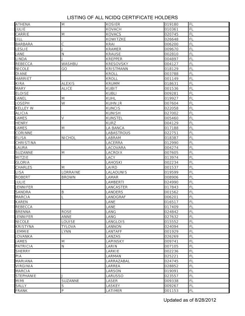 Listing Of All Ncidq Certificate Holders