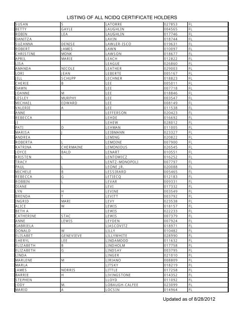 Listing Of All Ncidq Certificate Holders