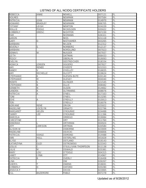 Listing Of All Ncidq Certificate Holders