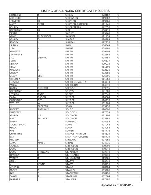 Listing Of All Ncidq Certificate Holders