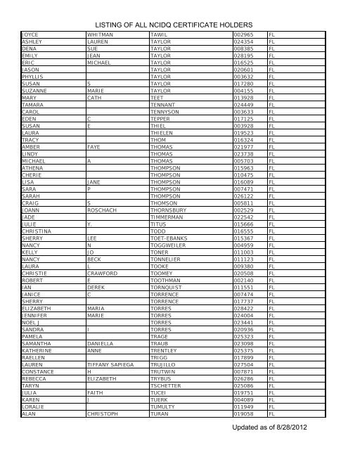 Listing Of All Ncidq Certificate Holders