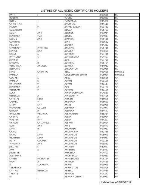 Listing Of All Ncidq Certificate Holders