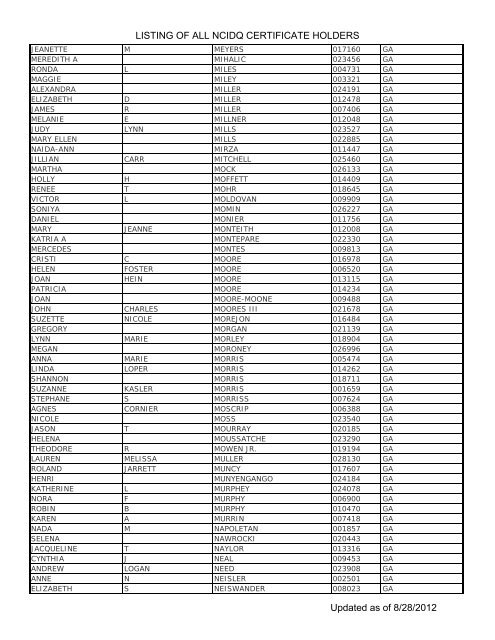 Listing Of All Ncidq Certificate Holders