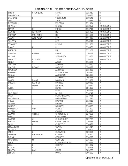 Listing Of All Ncidq Certificate Holders