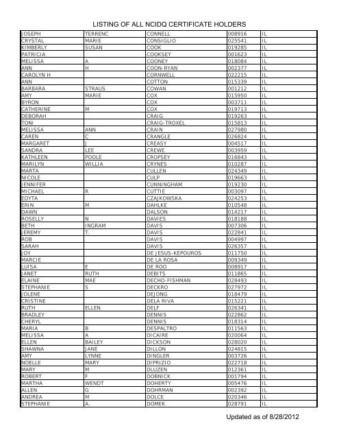 Listing Of All Ncidq Certificate Holders