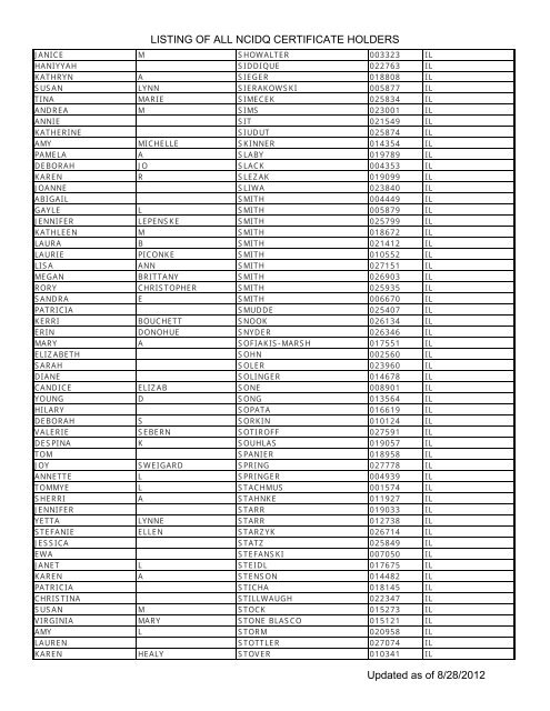 Listing Of All Ncidq Certificate Holders