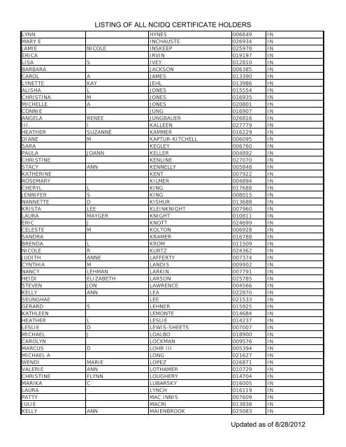 Listing Of All Ncidq Certificate Holders