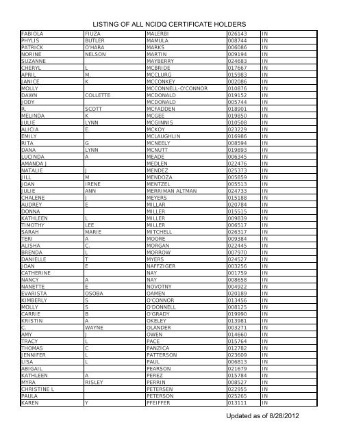 Listing Of All Ncidq Certificate Holders