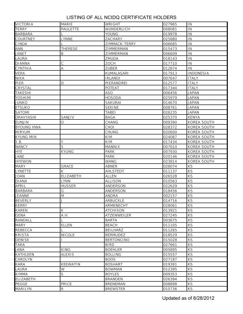 Listing Of All Ncidq Certificate Holders