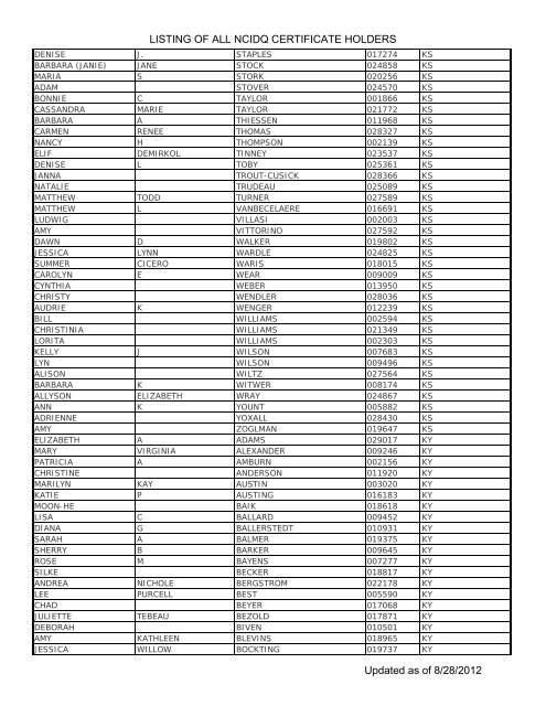 Listing Of All Ncidq Certificate Holders