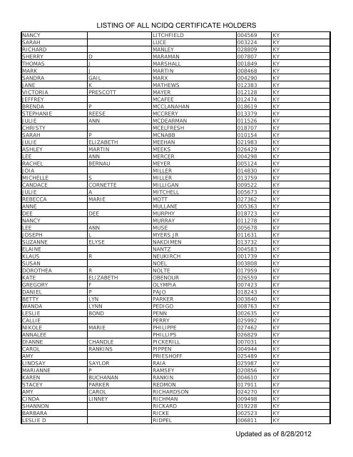 Listing Of All Ncidq Certificate Holders