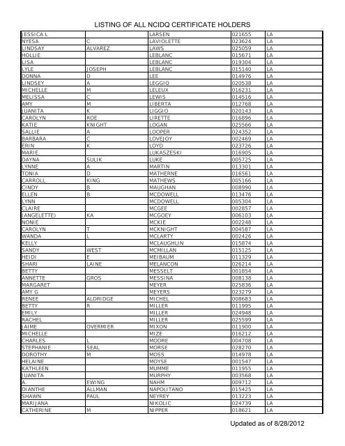 Listing Of All Ncidq Certificate Holders