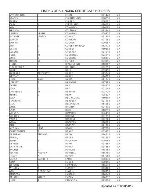 Listing Of All Ncidq Certificate Holders