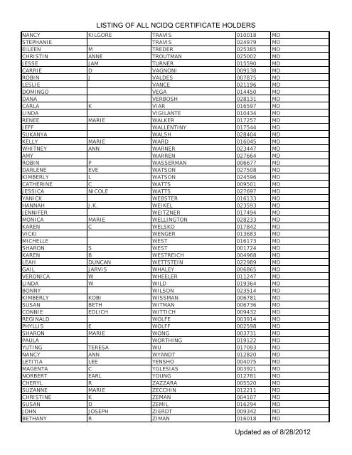 Listing Of All Ncidq Certificate Holders