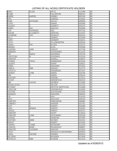 Listing Of All Ncidq Certificate Holders