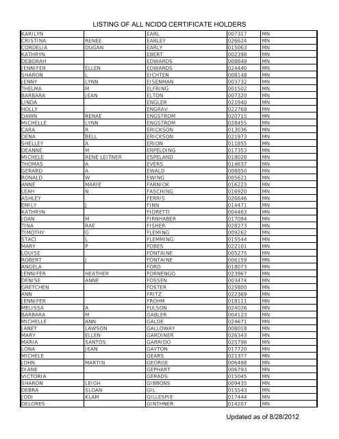 Listing Of All Ncidq Certificate Holders