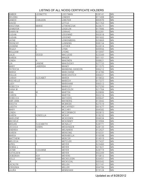 Listing Of All Ncidq Certificate Holders