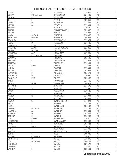 Listing Of All Ncidq Certificate Holders