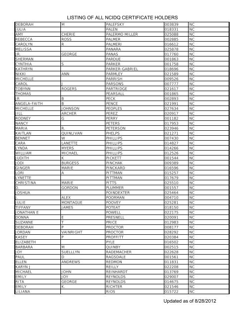 Listing Of All Ncidq Certificate Holders