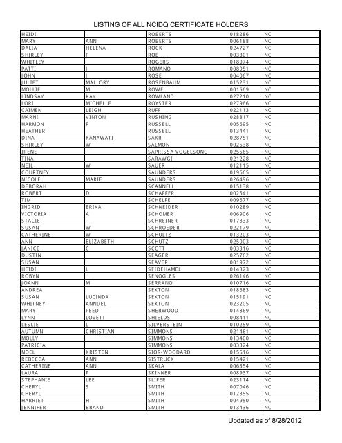 Listing Of All Ncidq Certificate Holders