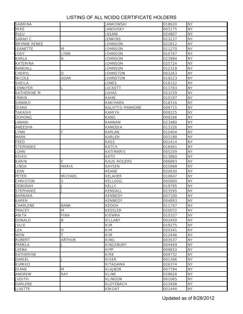 Listing Of All Ncidq Certificate Holders