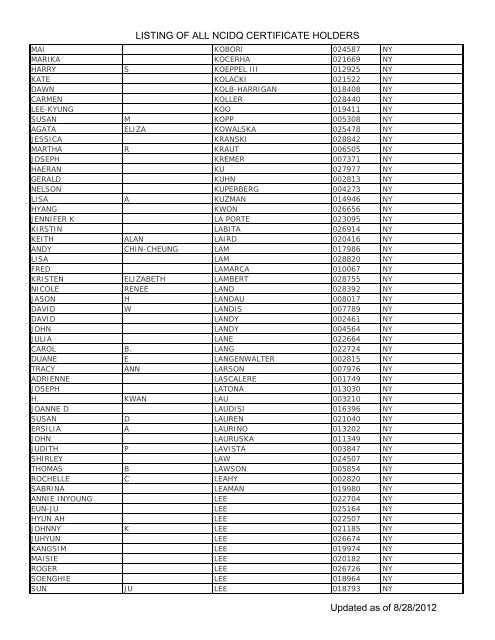 Listing Of All Ncidq Certificate Holders