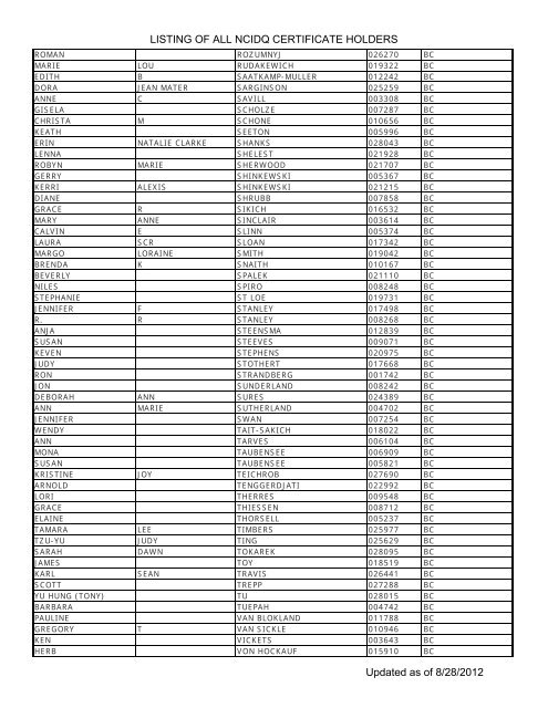 Listing Of All Ncidq Certificate Holders