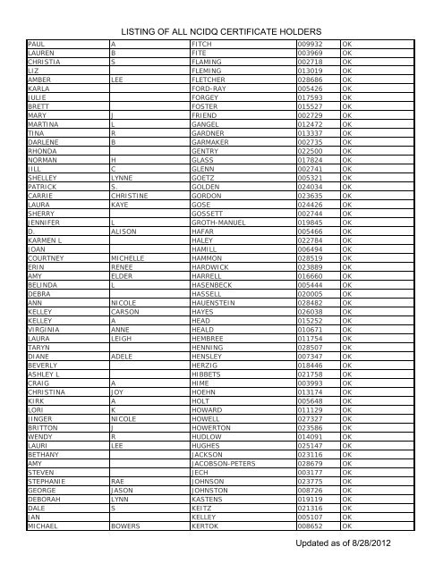 Listing Of All Ncidq Certificate Holders