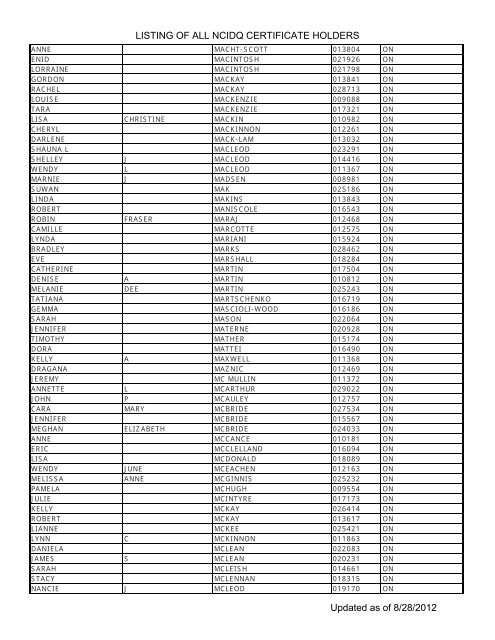 Listing Of All Ncidq Certificate Holders