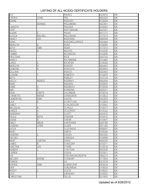 Listing Of All Ncidq Certificate Holders