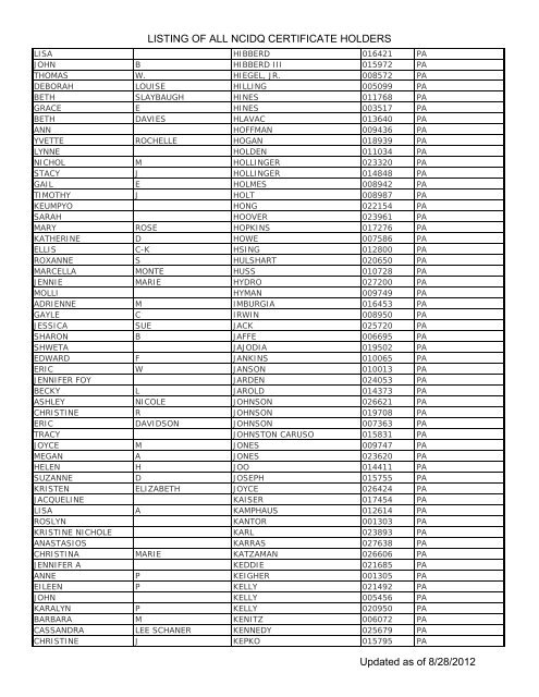 Listing Of All Ncidq Certificate Holders