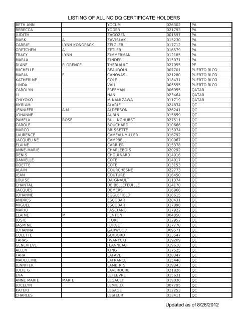 Listing Of All Ncidq Certificate Holders