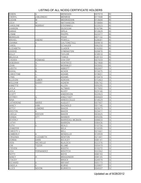 Listing Of All Ncidq Certificate Holders