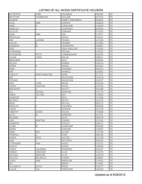 Listing Of All Ncidq Certificate Holders