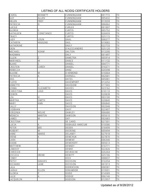 Listing Of All Ncidq Certificate Holders