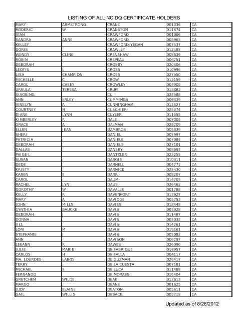 Listing Of All Ncidq Certificate Holders