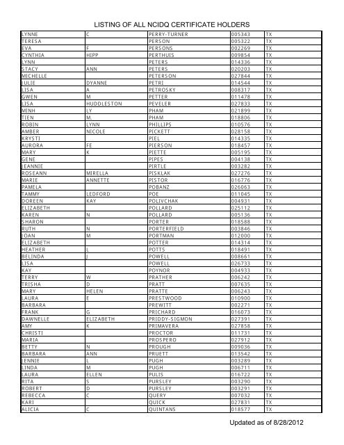 Listing Of All Ncidq Certificate Holders