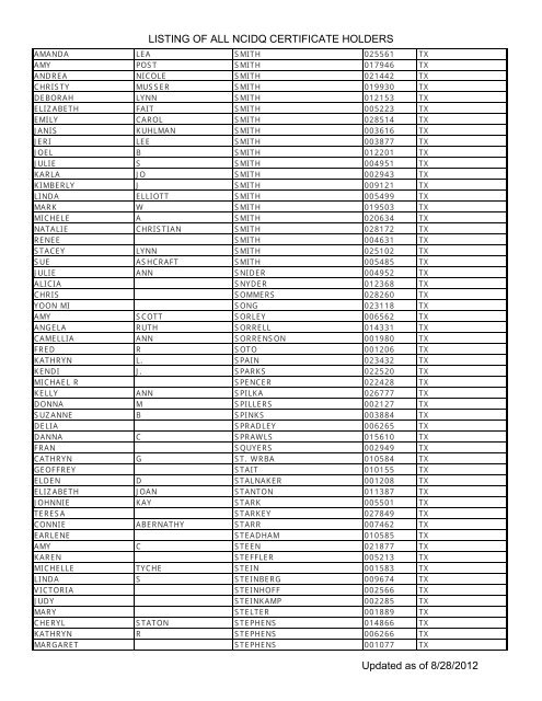 Listing Of All Ncidq Certificate Holders