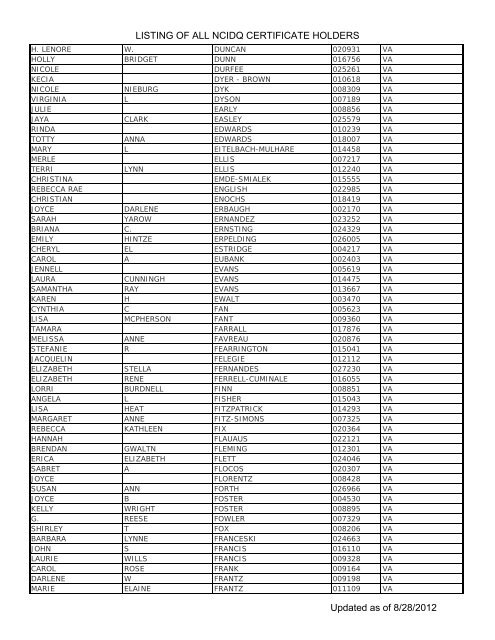 Listing Of All Ncidq Certificate Holders