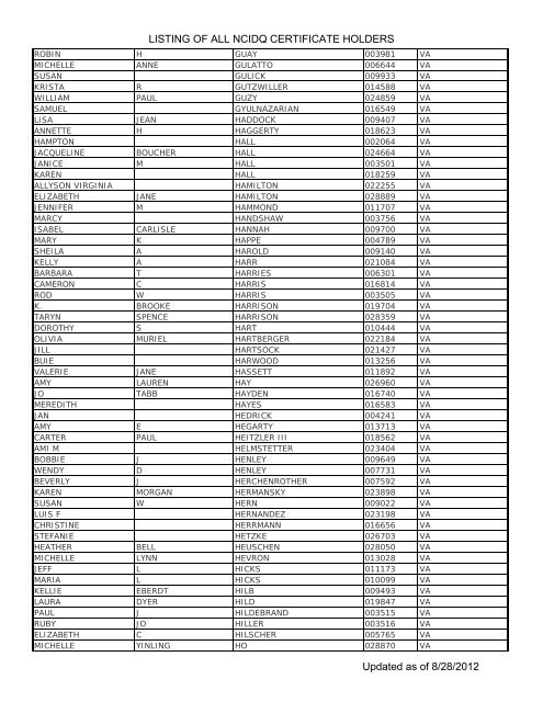 Listing Of All Ncidq Certificate Holders