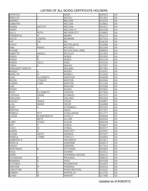 Listing Of All Ncidq Certificate Holders