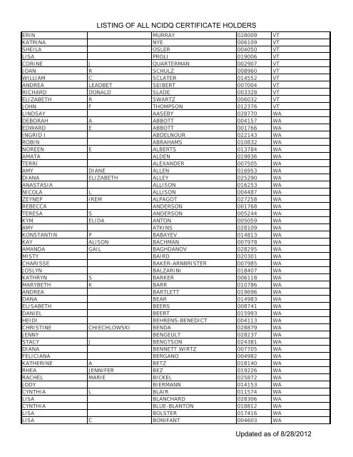 Listing Of All Ncidq Certificate Holders