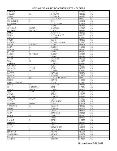 Listing Of All Ncidq Certificate Holders