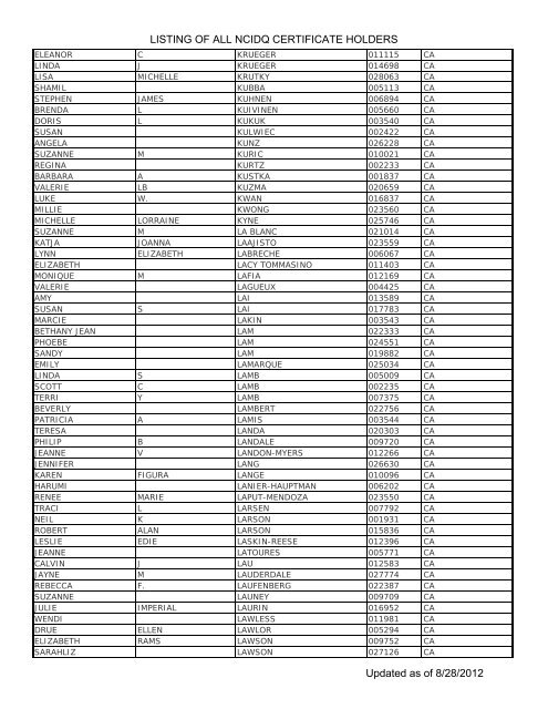 Listing Of All Ncidq Certificate Holders