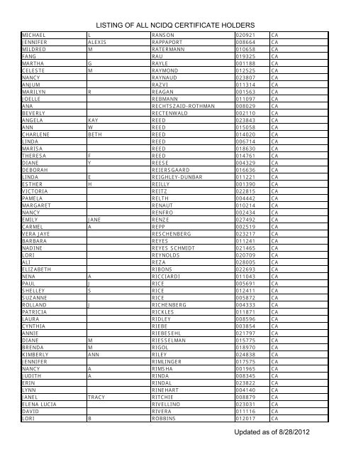 Listing Of All Ncidq Certificate Holders