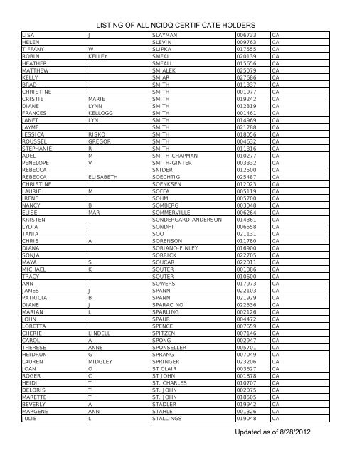 Listing Of All Ncidq Certificate Holders