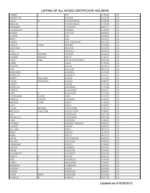 Listing Of All Ncidq Certificate Holders