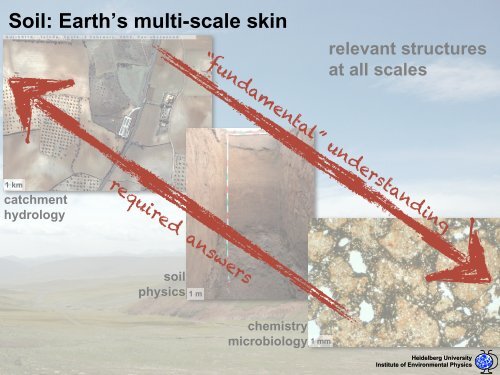 GPR in Hydrology