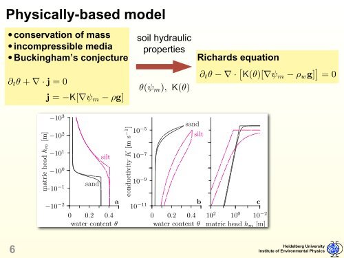 GPR in Hydrology