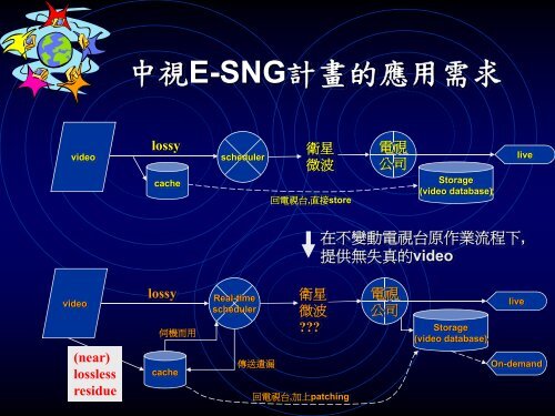 ä¸è¼ - åæºå¤§å­¸è³è¨å·¥ç¨å­¸ç³»